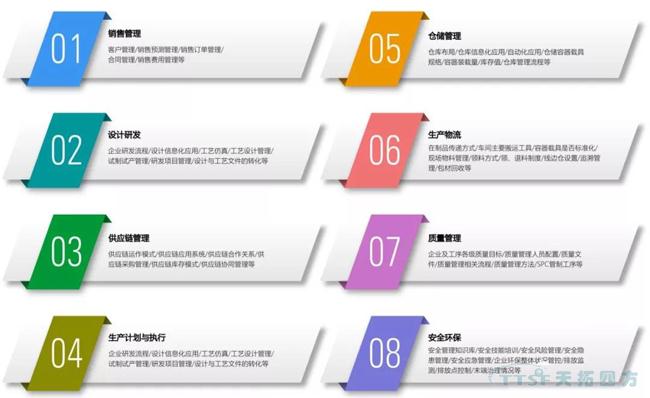 天拓獨家|數(shù)字化工廠整體規(guī)劃指南