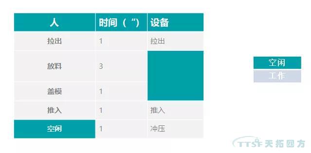 IE與IE的七大手法