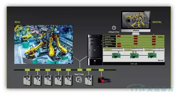 數(shù)字雙胞胎”正在成為智能制造新趨勢
