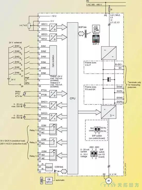 劉師傅課堂|談?wù)勎鏖T子MM4系列的IO板