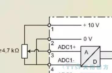 劉師傅課堂|談?wù)勎鏖T子MM4系列的IO板