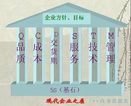 數字化時代的核心打造5S管理理念的精益生產