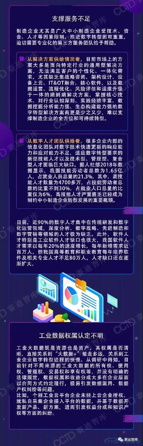 制造企業(yè)數(shù)字轉(zhuǎn)型如何破局？