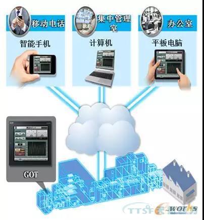 如何做好設(shè)備管理，提升設(shè)備運行水平？