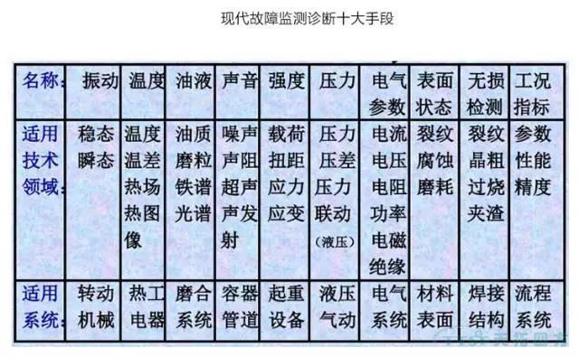 如何做好設(shè)備管理，提升設(shè)備運行水平？