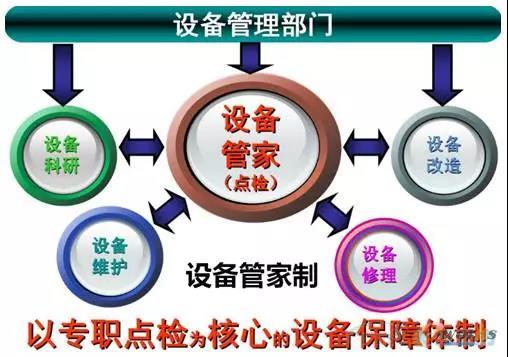 如何做好設(shè)備管理，提升設(shè)備運行水平？