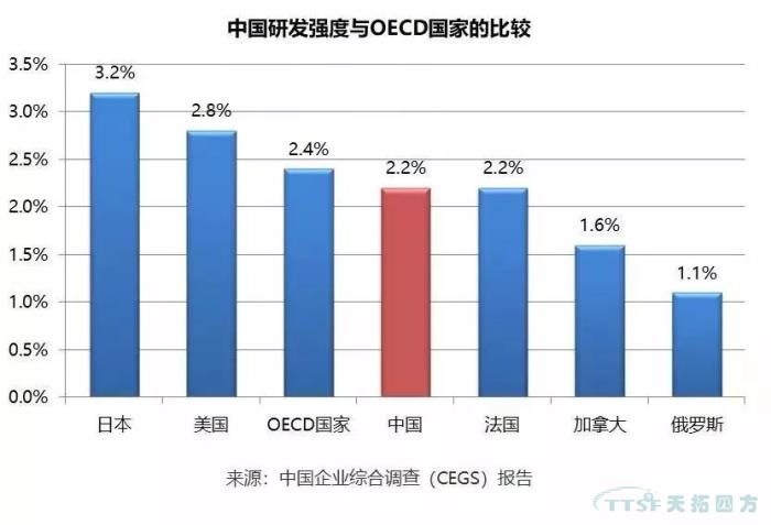 調(diào)查了近2000家企業(yè)，中國制造業(yè)近況究竟如何？
