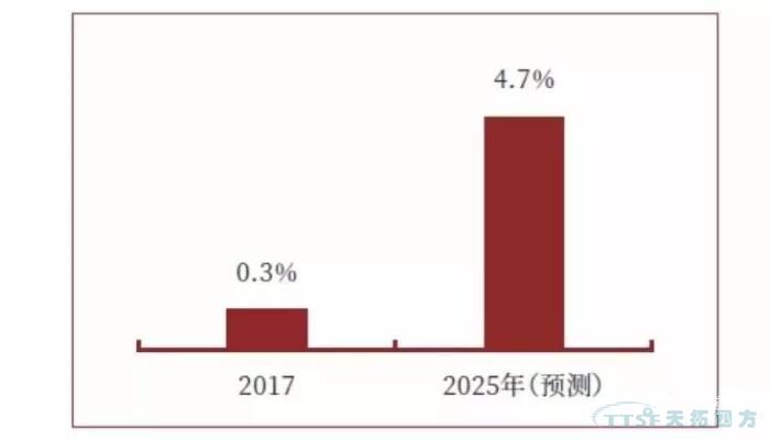 調(diào)查了近2000家企業(yè)，中國制造業(yè)近況究竟如何？