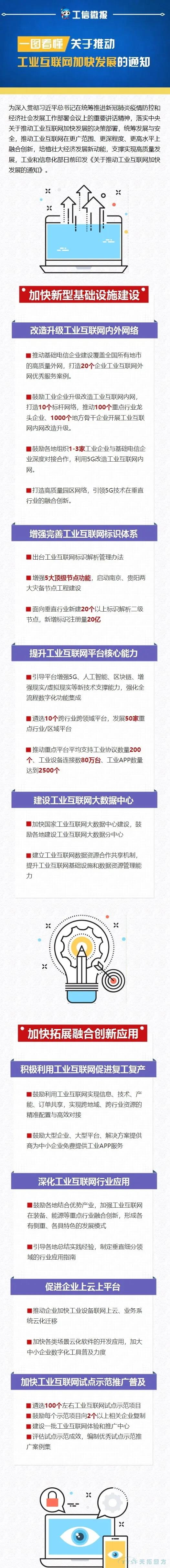 一文看懂工信部推動工業(yè)互聯(lián)網(wǎng)加快發(fā)展20項措施(附解讀及圖解) 一文看懂工信部推動工業(yè)互聯(lián)網(wǎng)加快發(fā)展20項措施(附解讀及圖解)