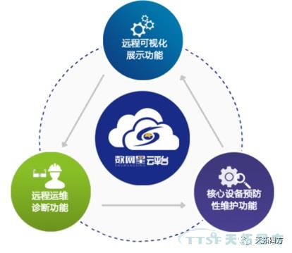 從生產(chǎn)管理的角度看工廠數(shù)據(jù)采集平臺建設(shè) 從生產(chǎn)管理的角度看工廠數(shù)據(jù)采集平臺建設(shè)